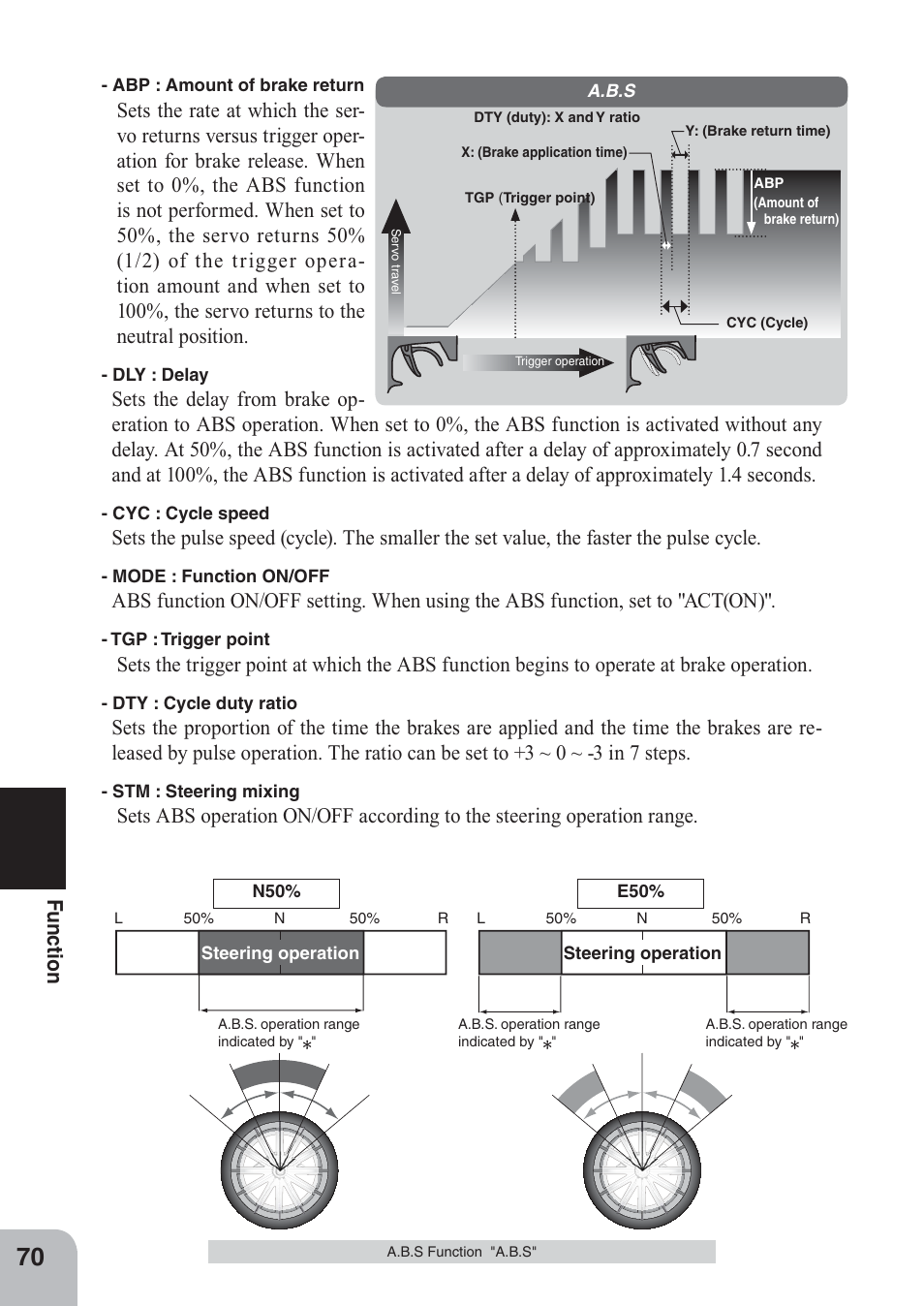 Fu n c tio n | Futaba 4PKS 2.4GHz User Manual | Page 70 / 129