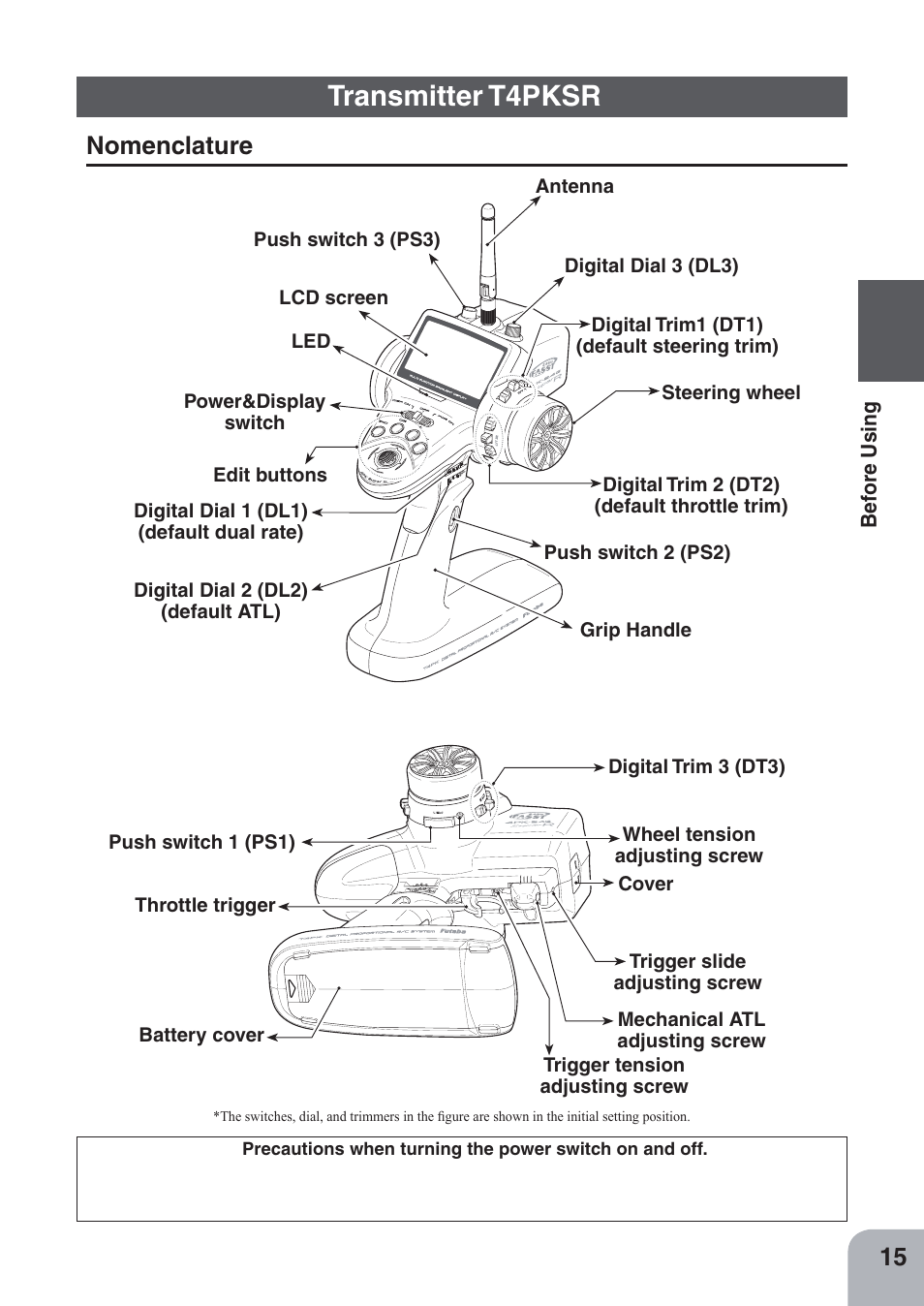 Transmitter t4pksr, Nomenclature | Futaba 4PKS-R 2.4GHz User Manual | Page 15 / 142