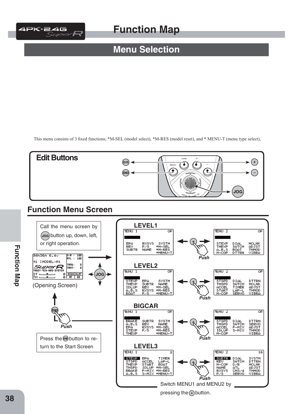 Function map, Menu selection, Function menu screen | Edit buttons | Futaba 4PKS-R 2.4GHz User Manual | Page 38 / 142