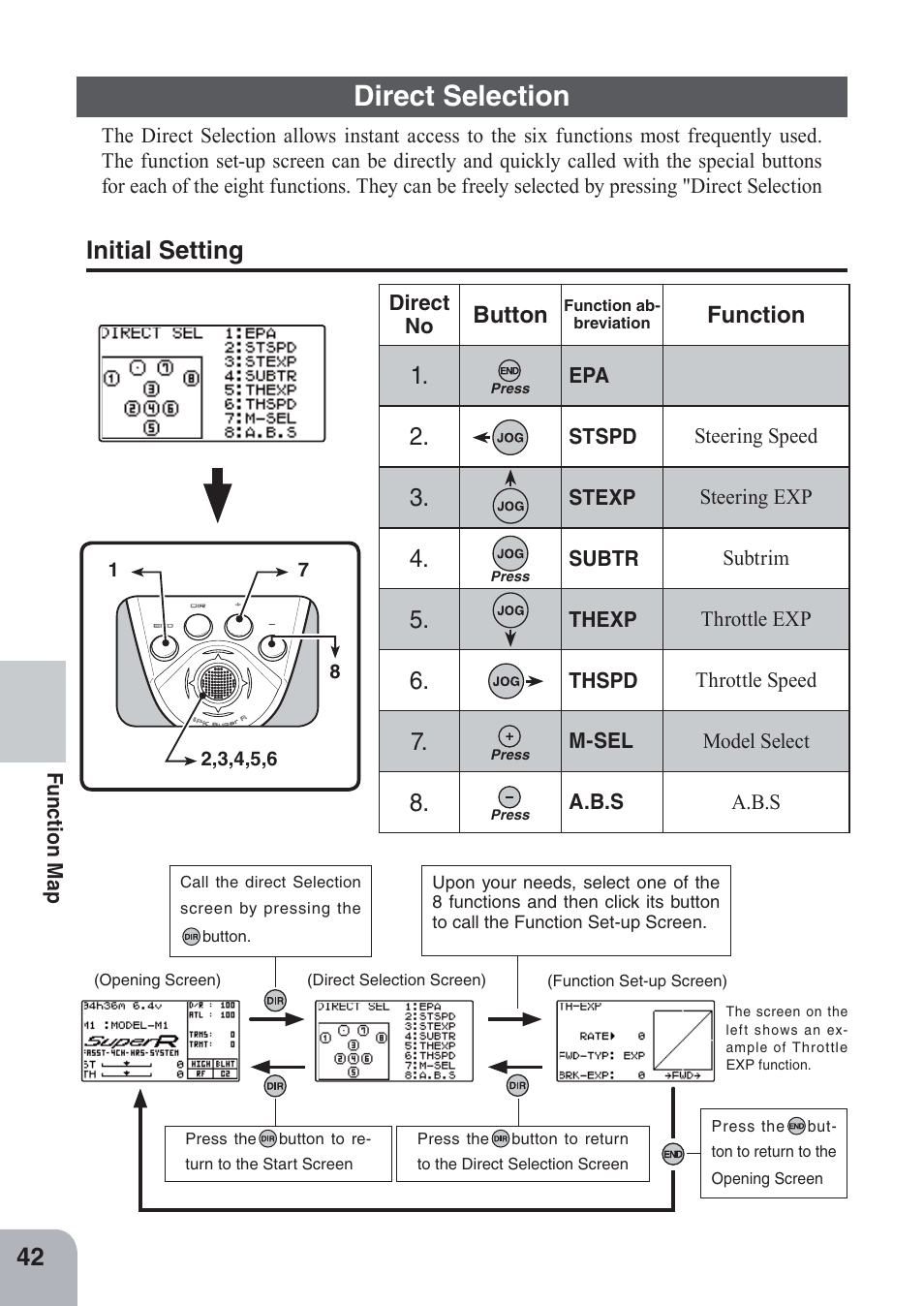 Direct selection, Initial setting, Button | Function | Futaba 4PKS-R 2.4GHz User Manual | Page 42 / 142