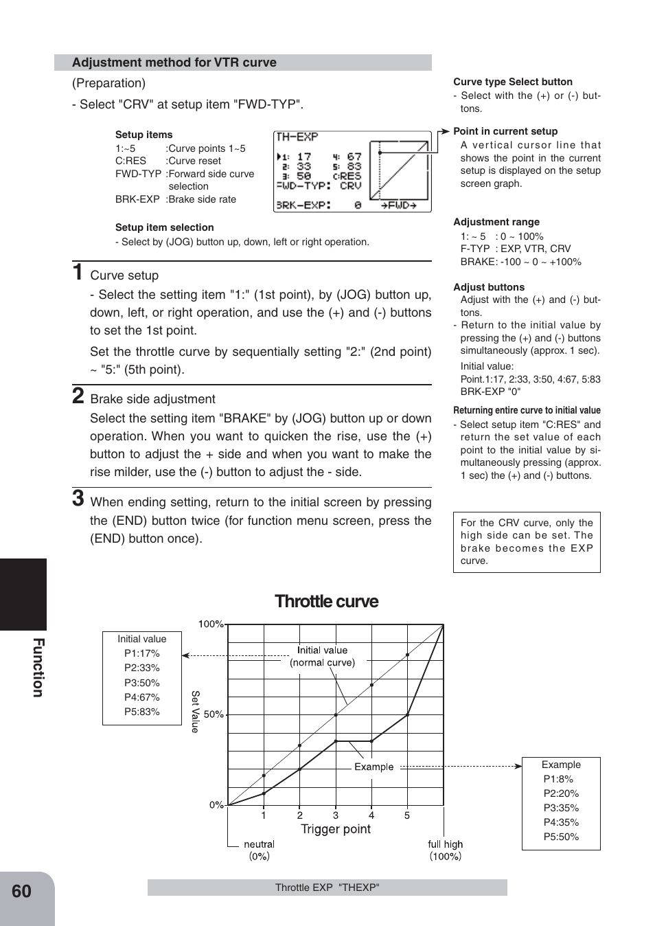 Throttle curve, Fu n c tio n | Futaba 4PKS-R 2.4GHz User Manual | Page 60 / 142