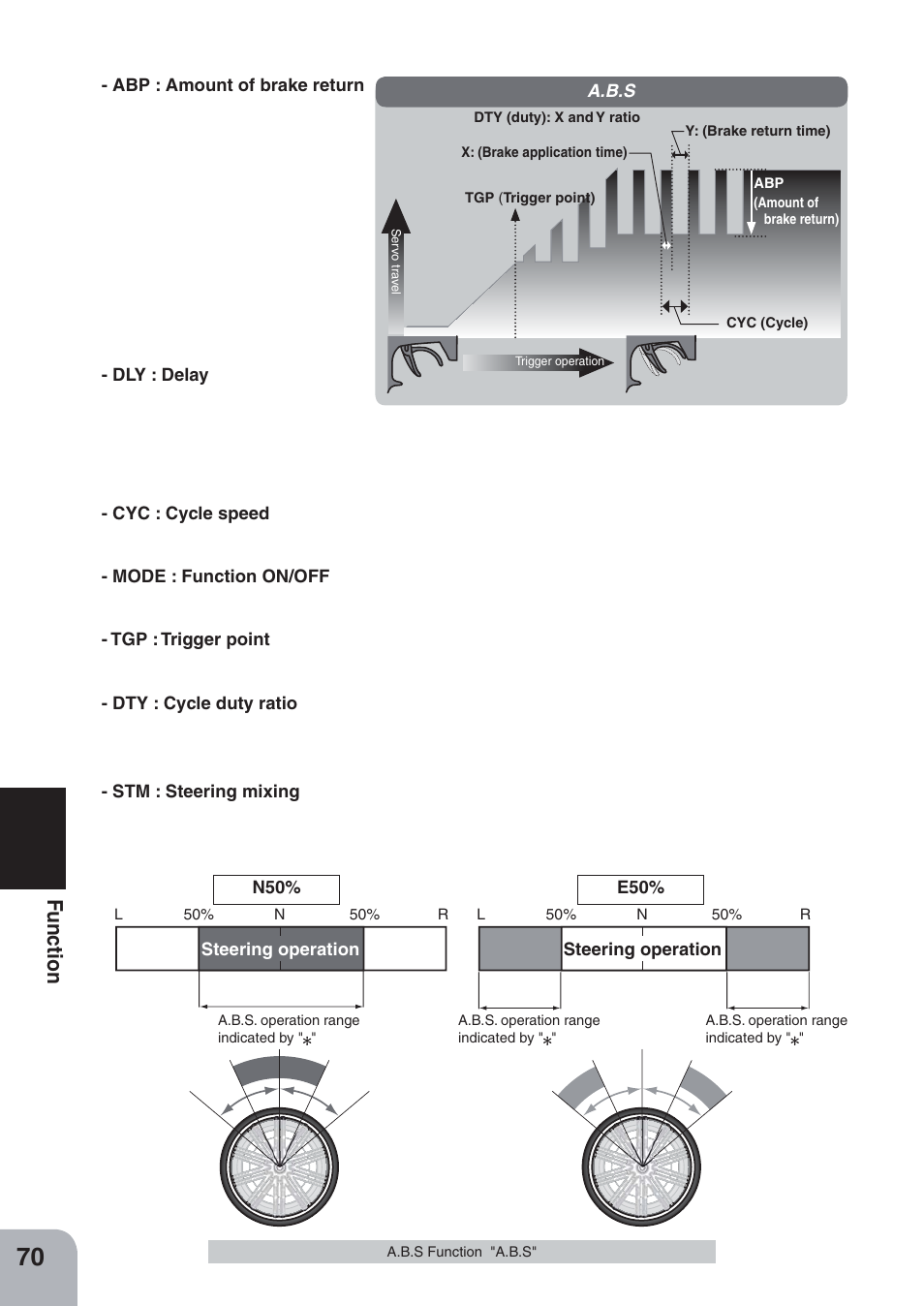 Fu n c tio n | Futaba 4PKS-R 2.4GHz User Manual | Page 70 / 142