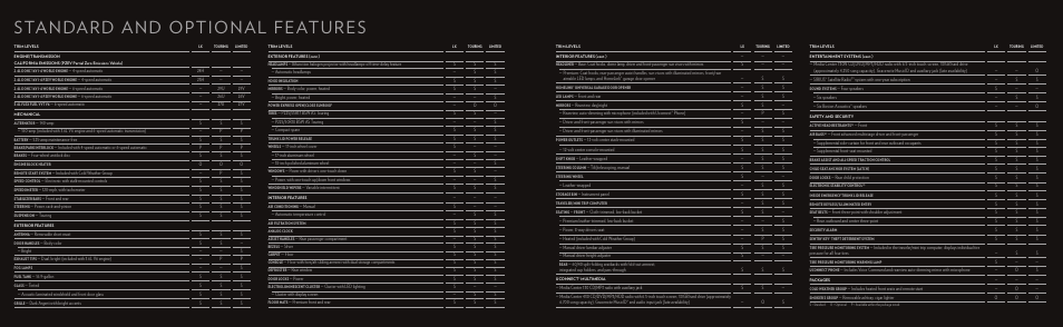 Standard and optional features | Chrysler 200 User Manual | Page 15 / 17