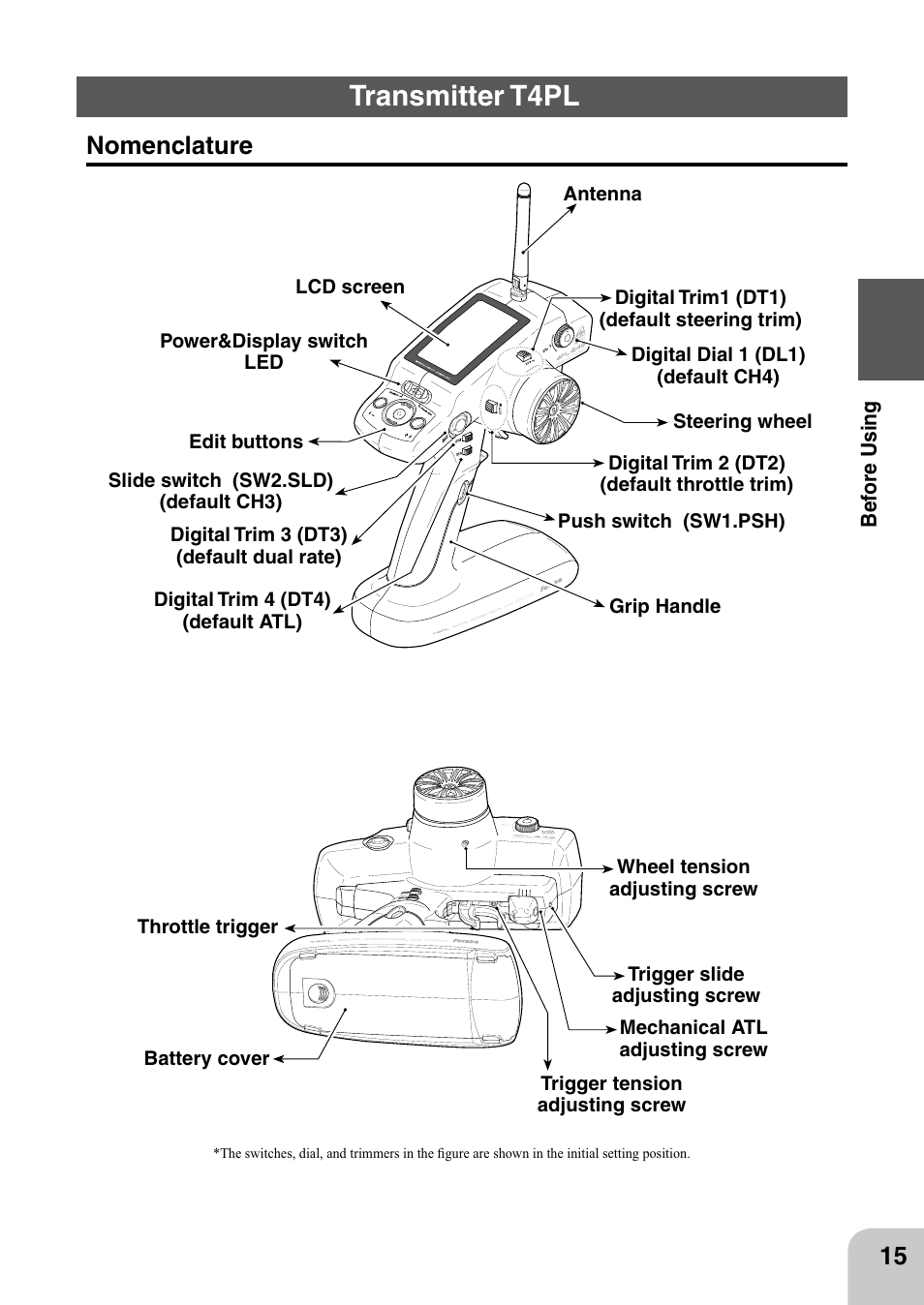 Transmitter t4pl, Nomenclature | Futaba 4PL 2.4GHz FHSS User Manual | Page 15 / 105