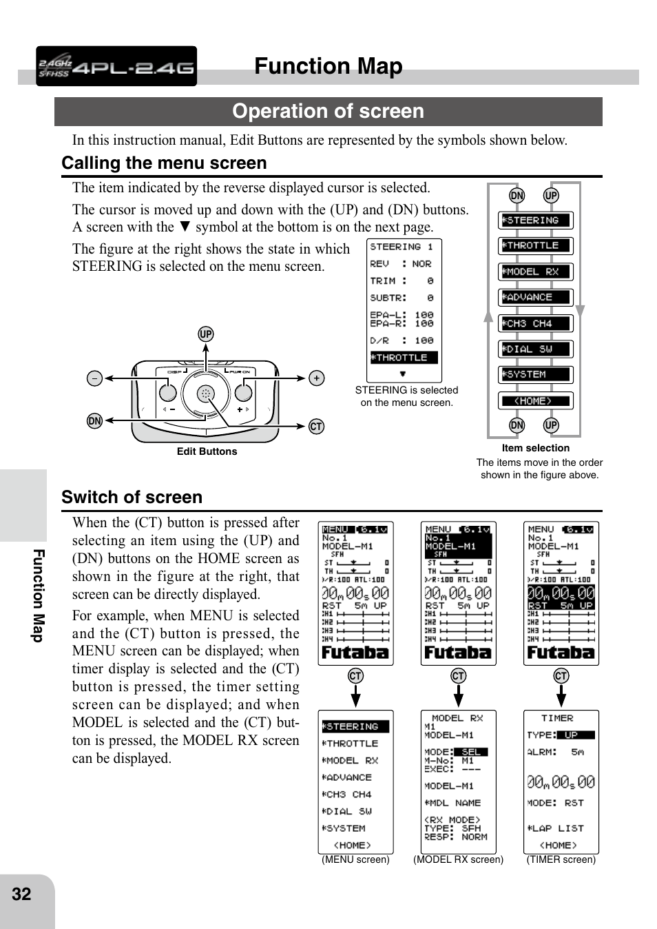 Function map, Operation of screen, Calling the menu screen | Switch of screen | Futaba 4PL 2.4GHz FHSS User Manual | Page 32 / 105