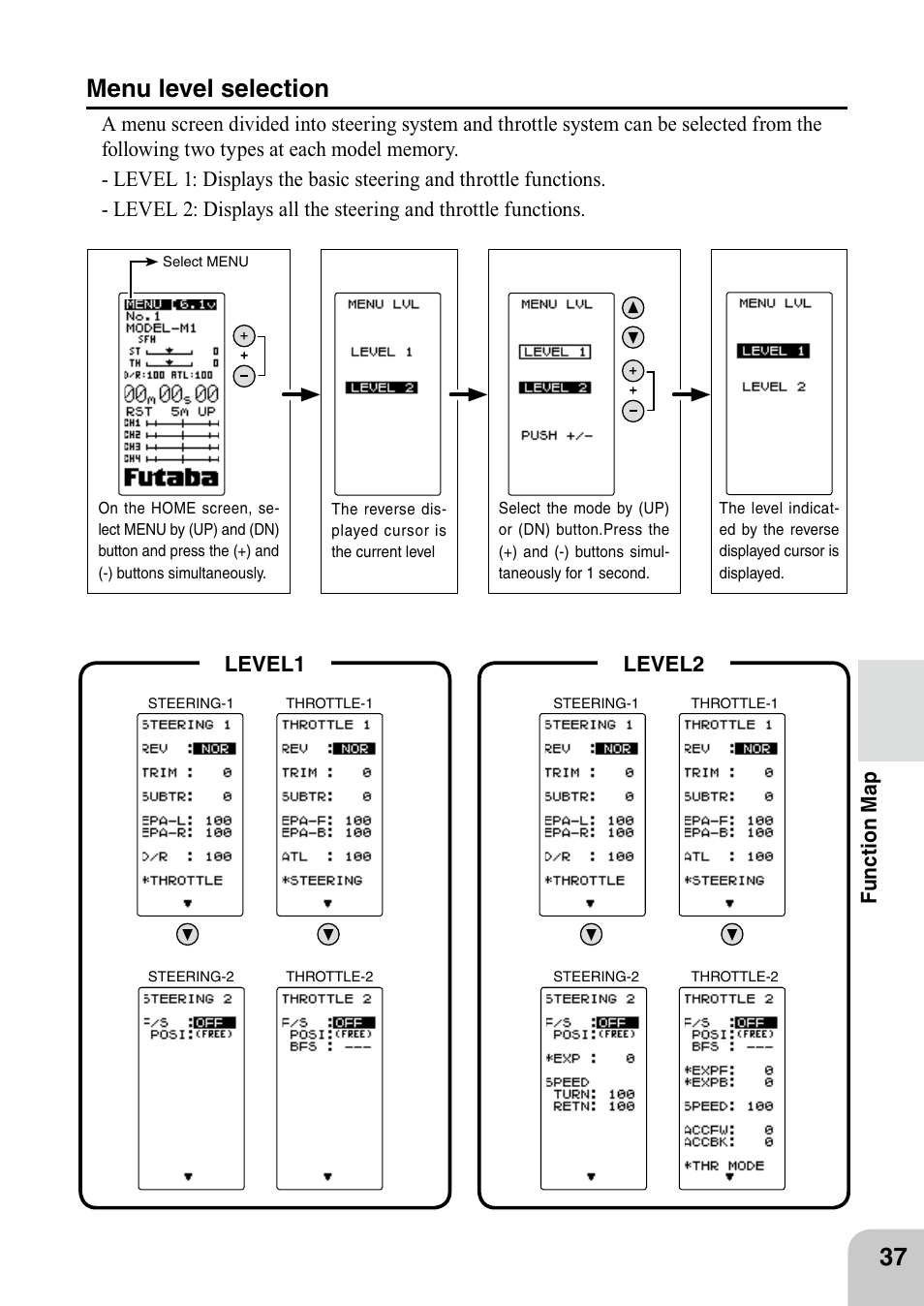 Menu level selection | Futaba 4PL 2.4GHz FHSS User Manual | Page 37 / 105