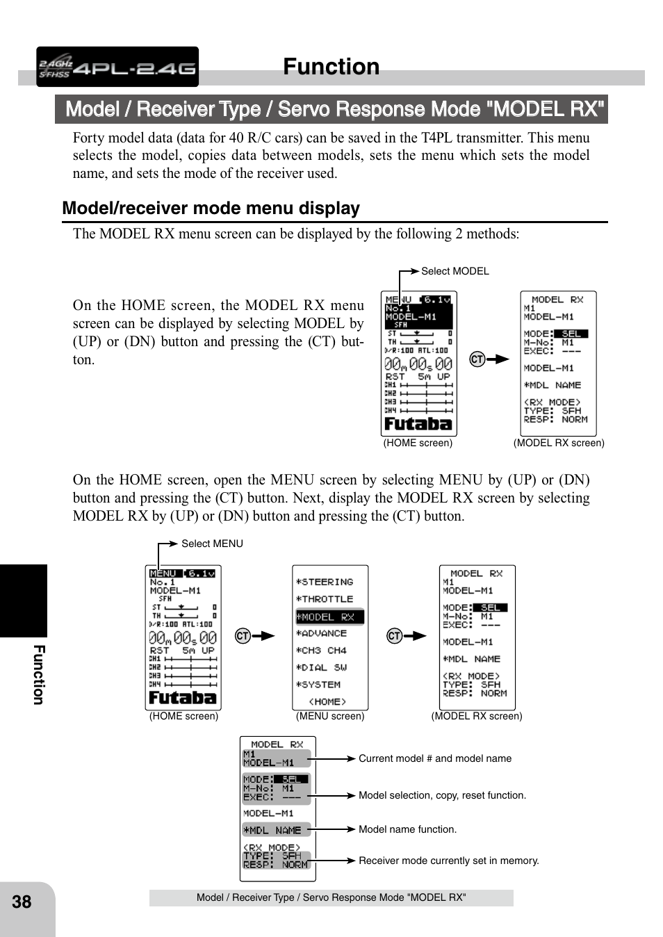 Function, Model/receiver mode menu display, Fu n c tio n | Futaba 4PL 2.4GHz FHSS User Manual | Page 38 / 105