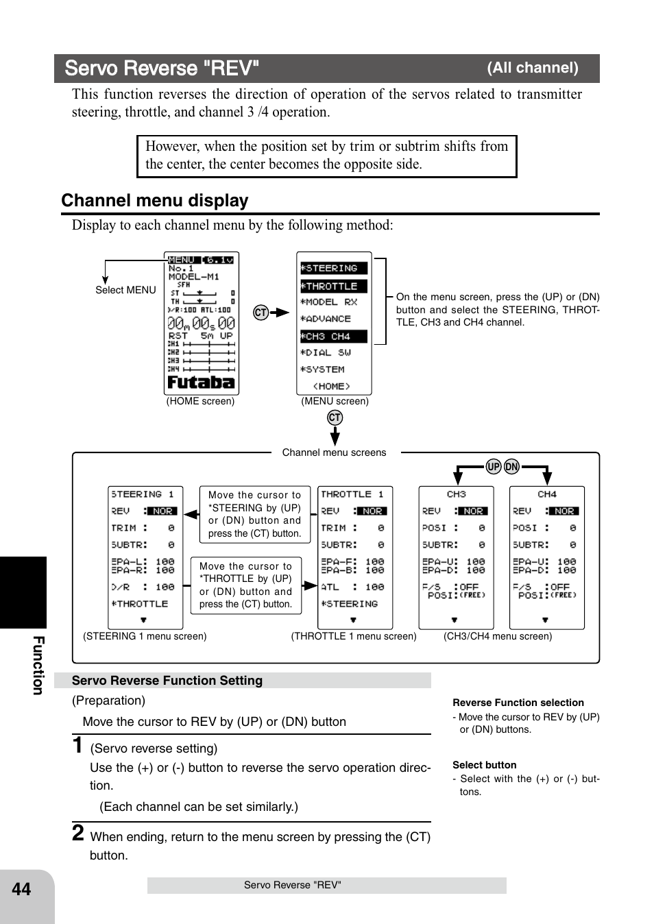 Servo reverse "rev, Channel menu display, Fu n c tio n | Futaba 4PL 2.4GHz FHSS User Manual | Page 44 / 105