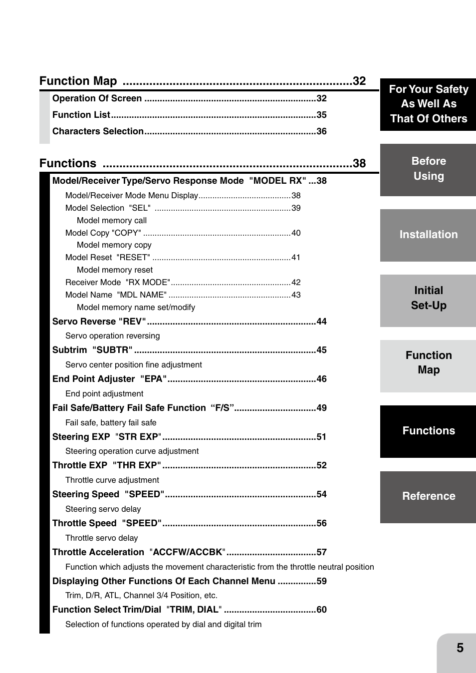 Function map, Functions | Futaba 4PL 2.4GHz FHSS User Manual | Page 5 / 105