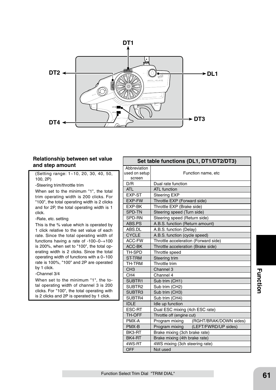Fu n c tio n | Futaba 4PL 2.4GHz FHSS User Manual | Page 61 / 105