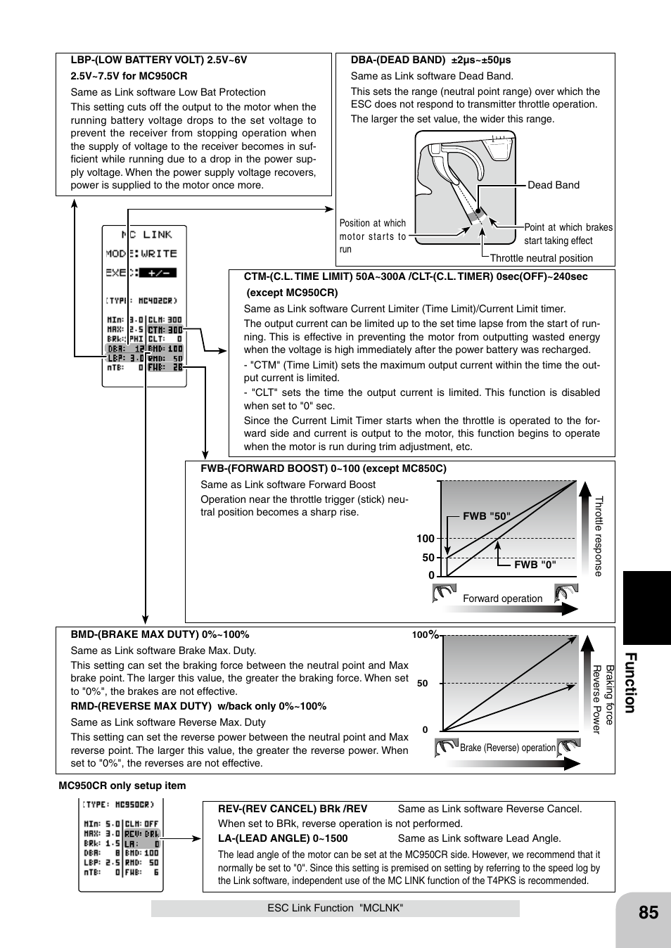 Fu n c tio n | Futaba 4PL 2.4GHz FHSS User Manual | Page 85 / 105