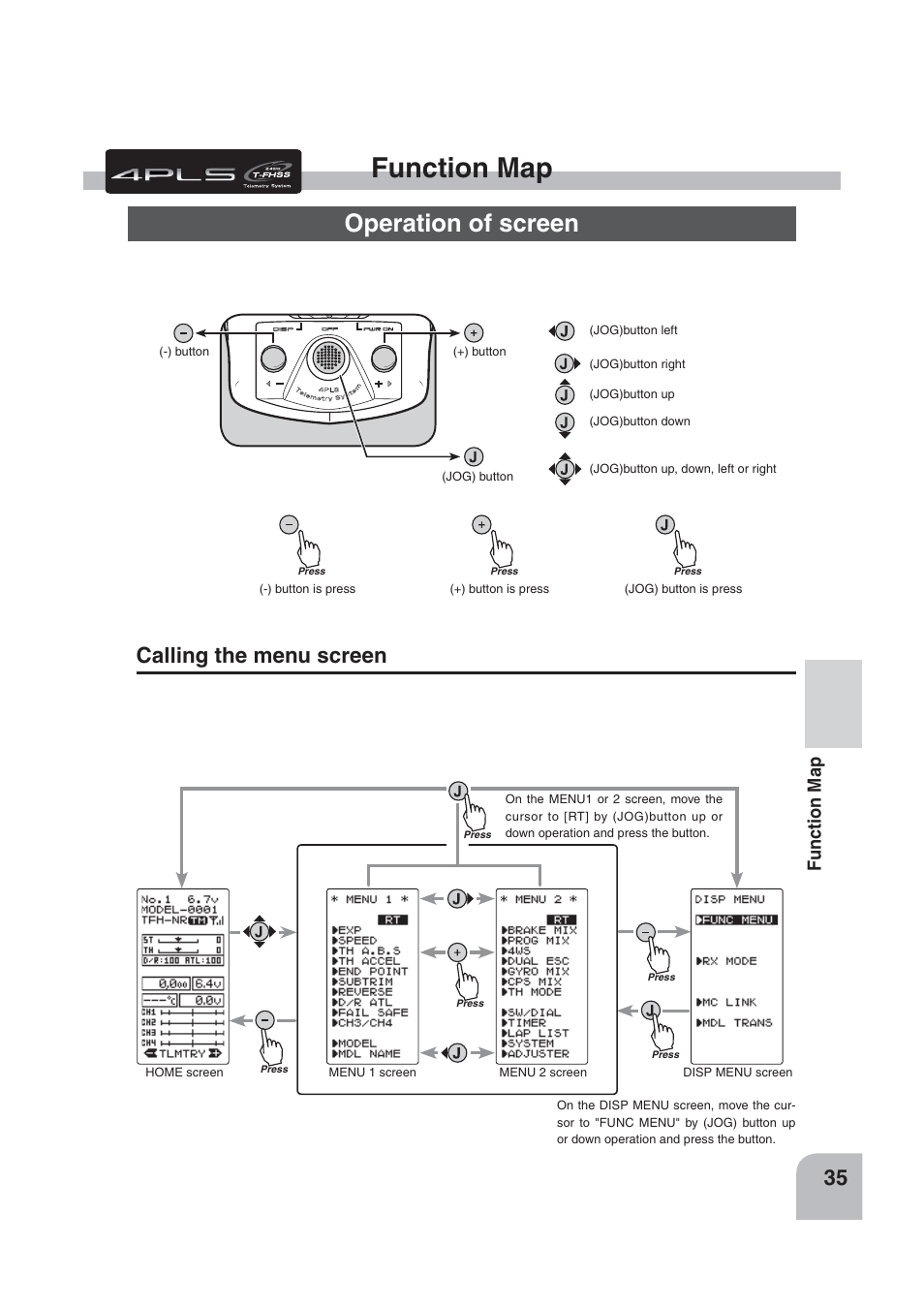 Function map, Operation of screen, Calling the menu screen | Futaba 4PLS 2.4GHz FHSS User Manual | Page 35 / 121