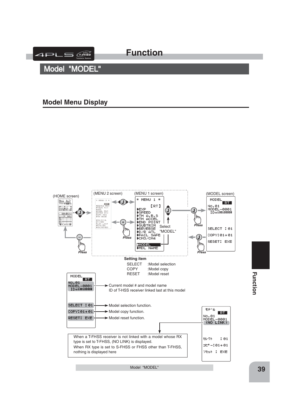 Function, Model "model, Model menu display | Fu n c tio n | Futaba 4PLS 2.4GHz FHSS User Manual | Page 39 / 121