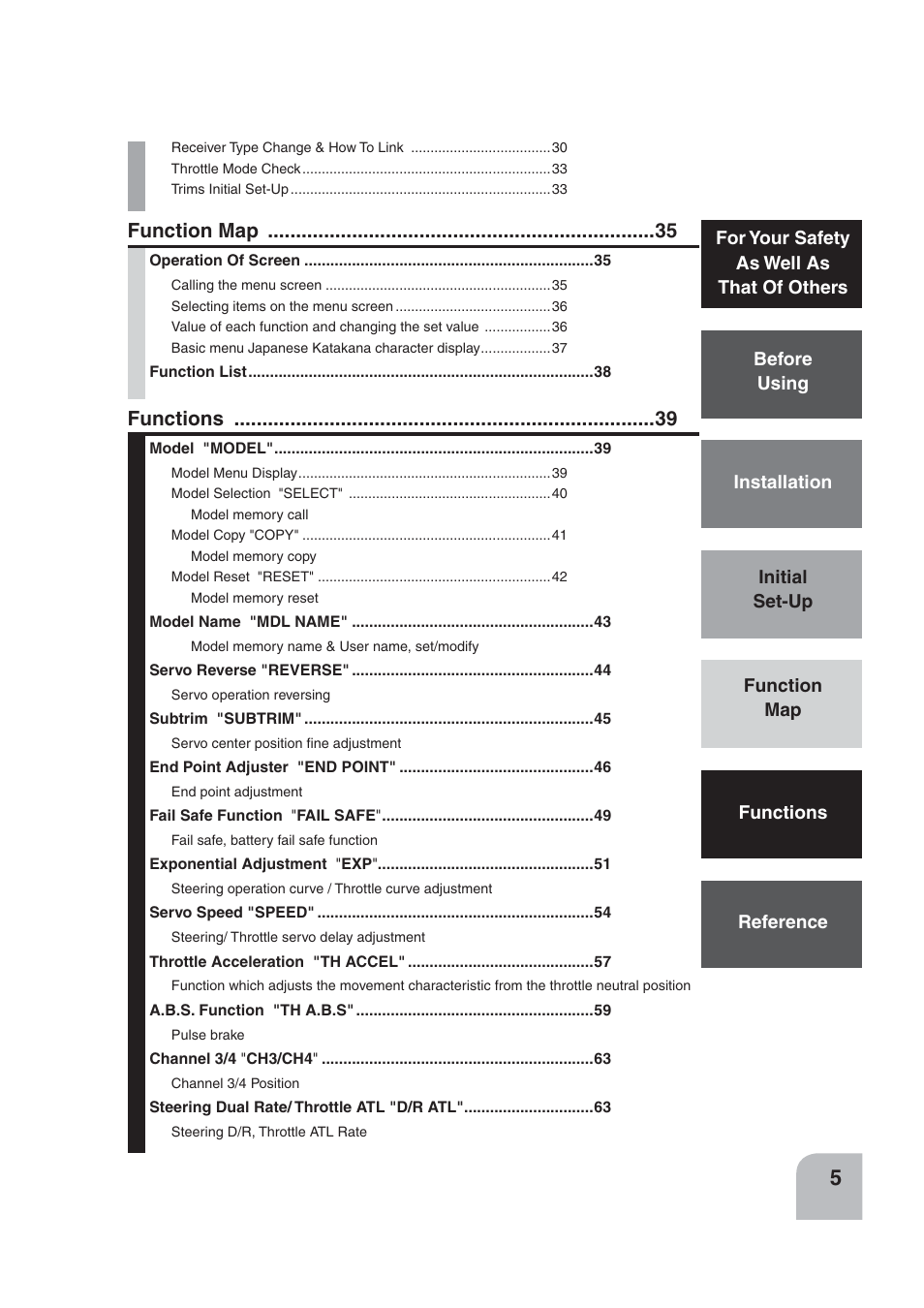 Function map, Functions | Futaba 4PLS 2.4GHz FHSS User Manual | Page 5 / 121