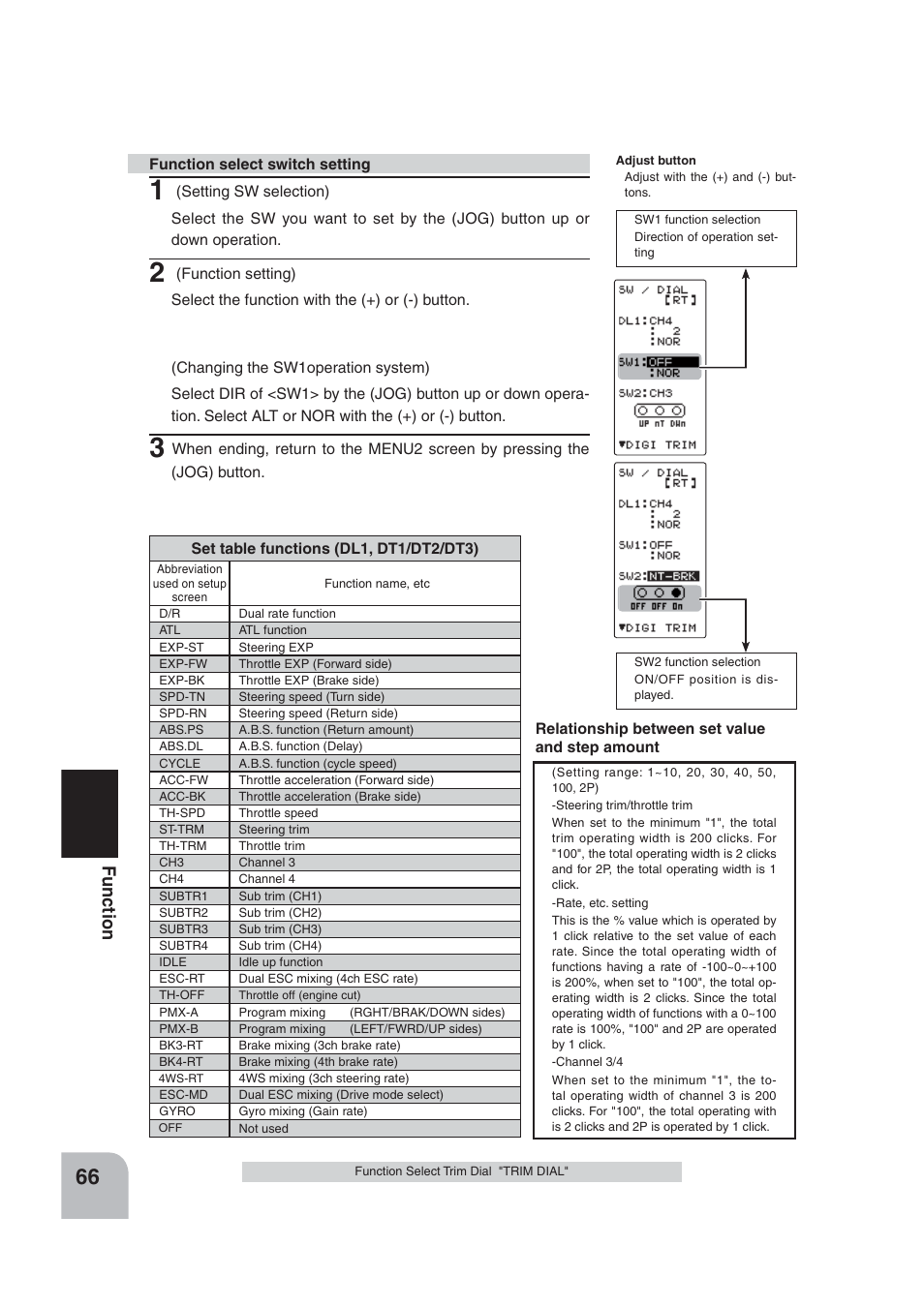 Fu n c tio n | Futaba 4PLS 2.4GHz FHSS User Manual | Page 66 / 121