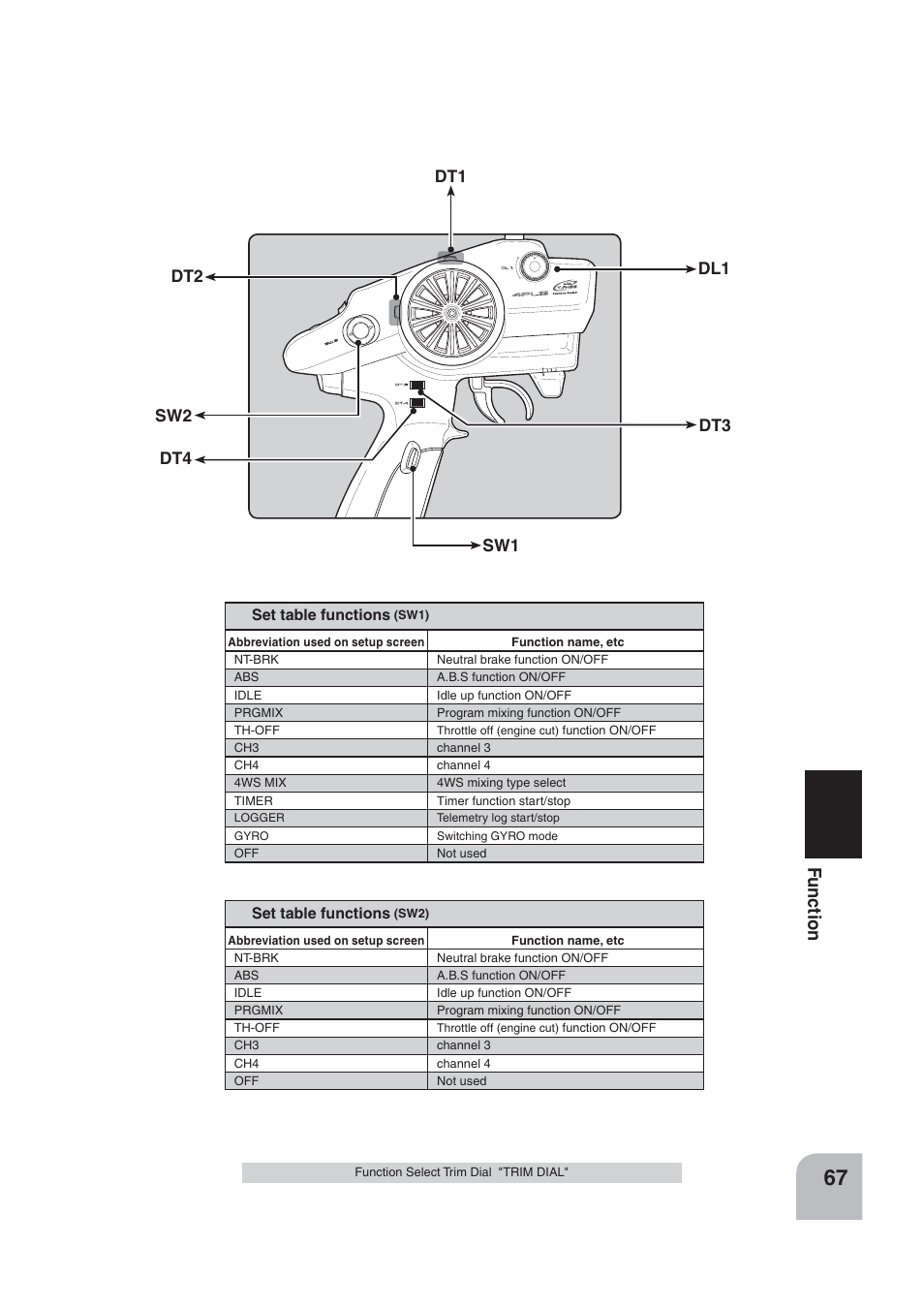 Fu n c tio n | Futaba 4PLS 2.4GHz FHSS User Manual | Page 67 / 121