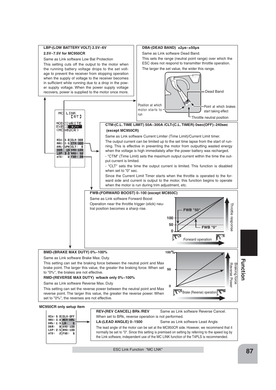 Fu n c tio n | Futaba 4PLS 2.4GHz FHSS User Manual | Page 87 / 121