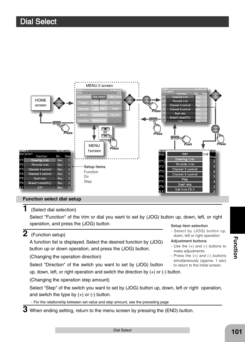 Dial select, Fu n c tio n | Futaba 4PX 2.4GHz FASST T-FHSS S-FHSS User Manual | Page 101 / 164