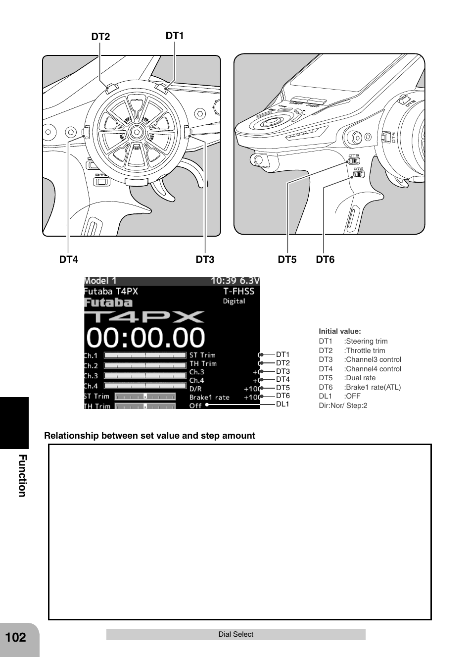 Futaba 4PX 2.4GHz FASST T-FHSS S-FHSS User Manual | Page 102 / 164