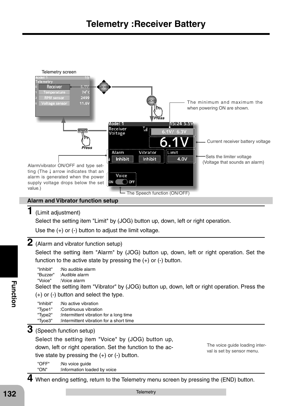 Telemetry :receiver battery, Fu n c tio n | Futaba 4PX 2.4GHz FASST T-FHSS S-FHSS User Manual | Page 132 / 164