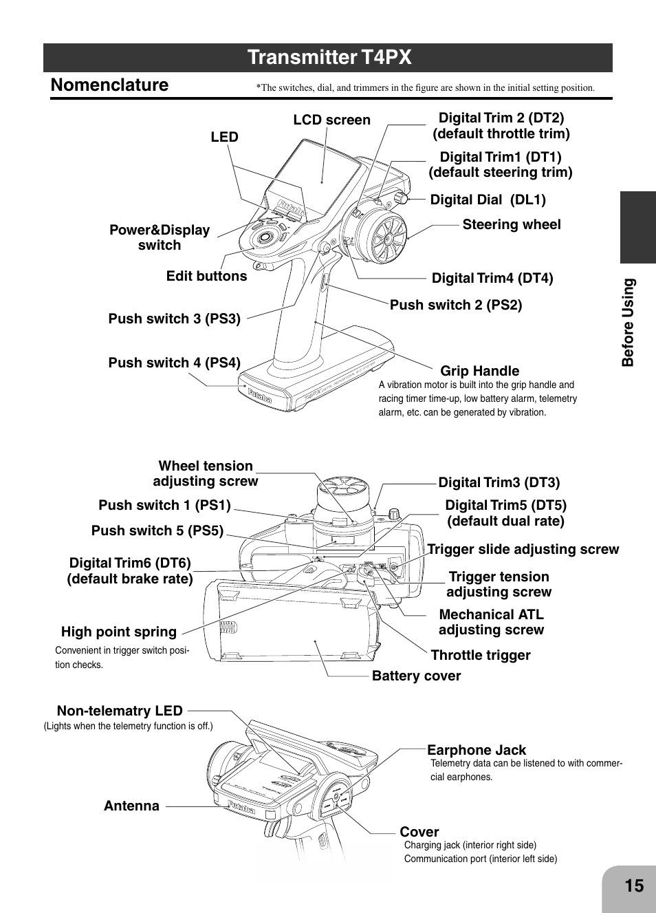Transmitter t4px, Nomenclature | Futaba 4PX 2.4GHz FASST T-FHSS S-FHSS User Manual | Page 15 / 164