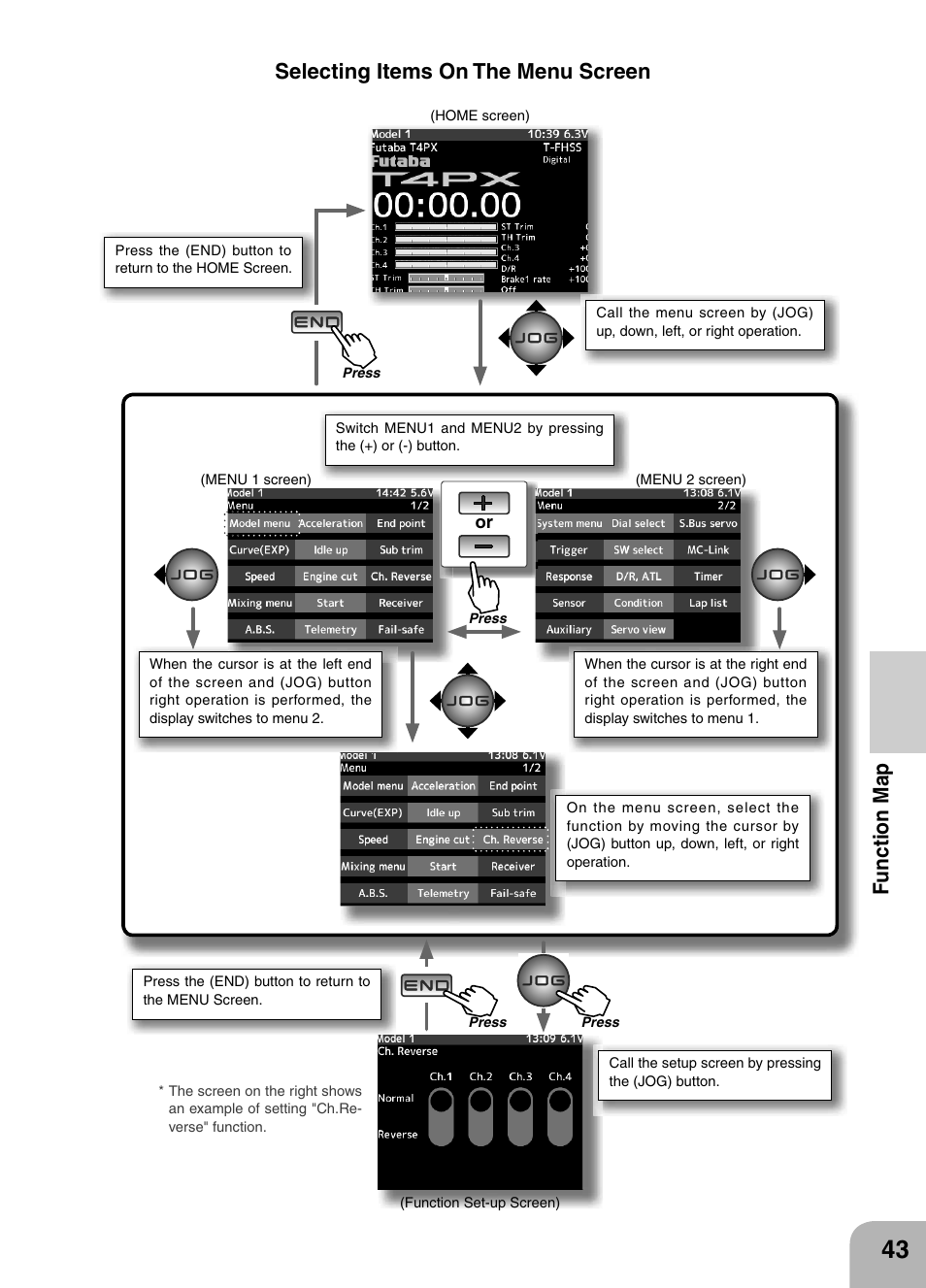 Futaba 4PX 2.4GHz FASST T-FHSS S-FHSS User Manual | Page 43 / 164