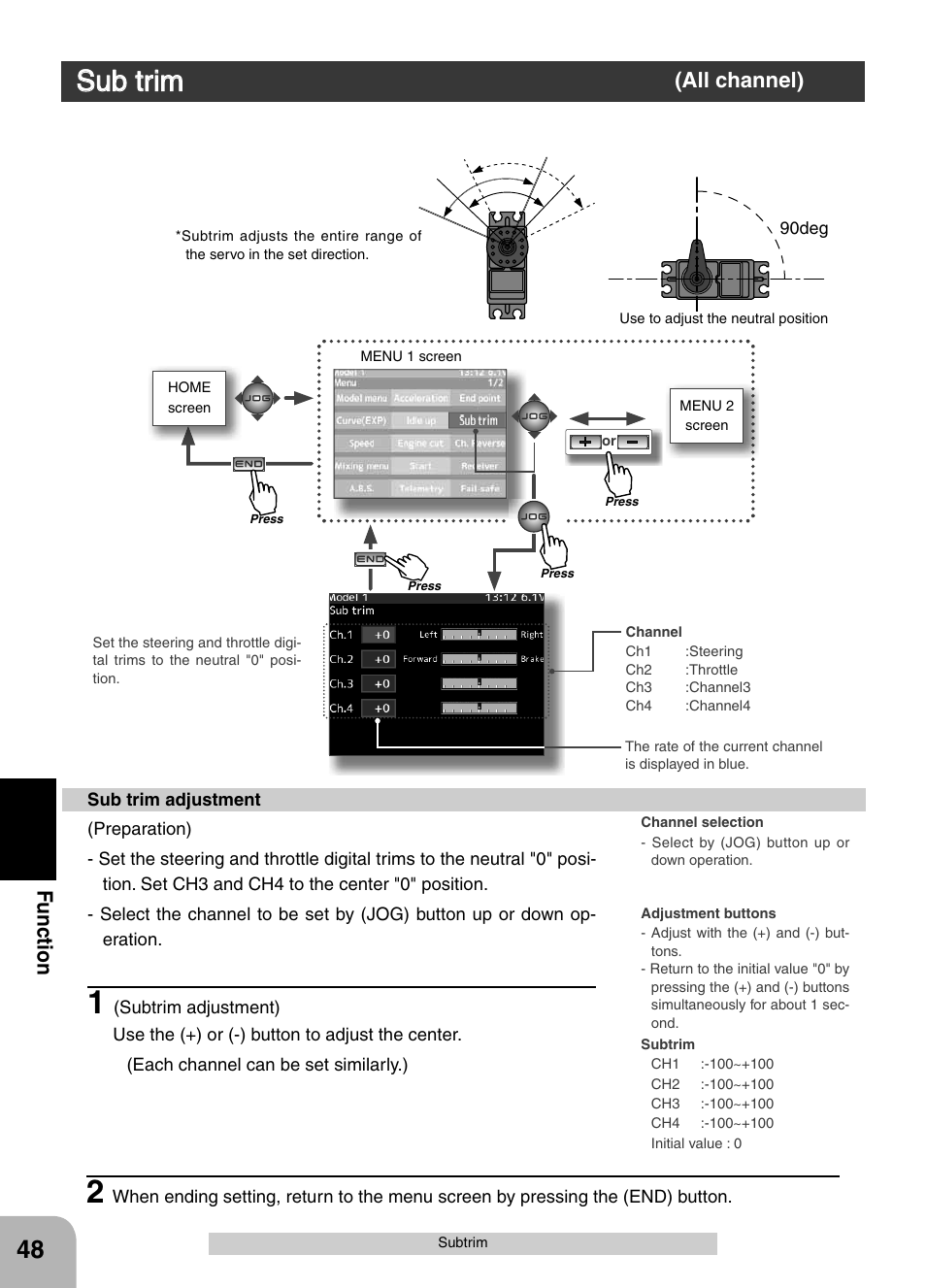 Sub trim, Fu n c tio n, All channel) | Futaba 4PX 2.4GHz FASST T-FHSS S-FHSS User Manual | Page 48 / 164