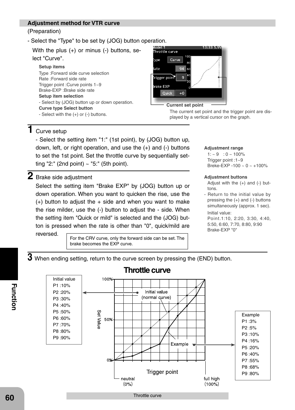 Throttle curve, Fu n c tio n | Futaba 4PX 2.4GHz FASST T-FHSS S-FHSS User Manual | Page 60 / 164