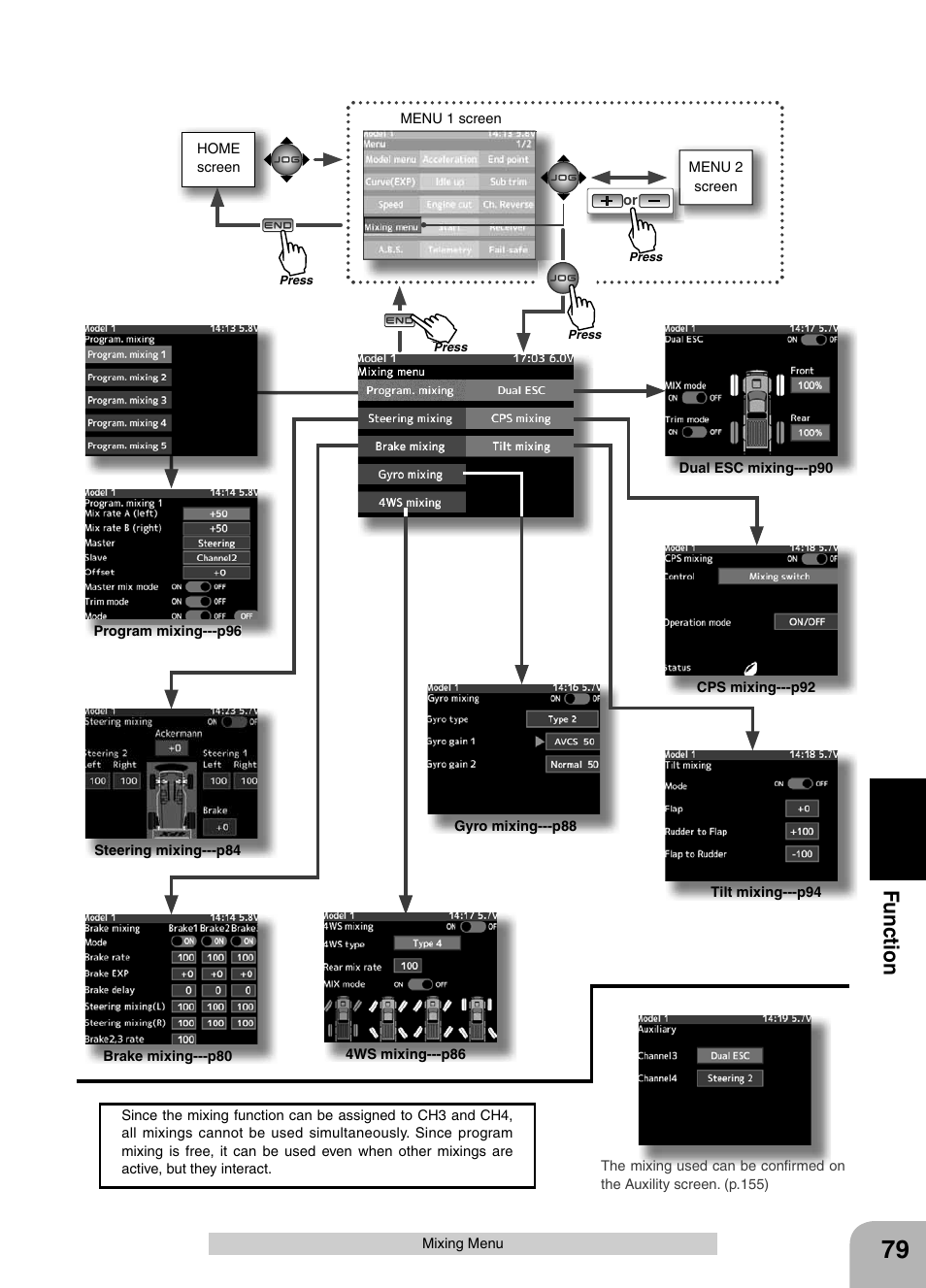 Fu n c tio n | Futaba 4PX 2.4GHz FASST T-FHSS S-FHSS User Manual | Page 79 / 164