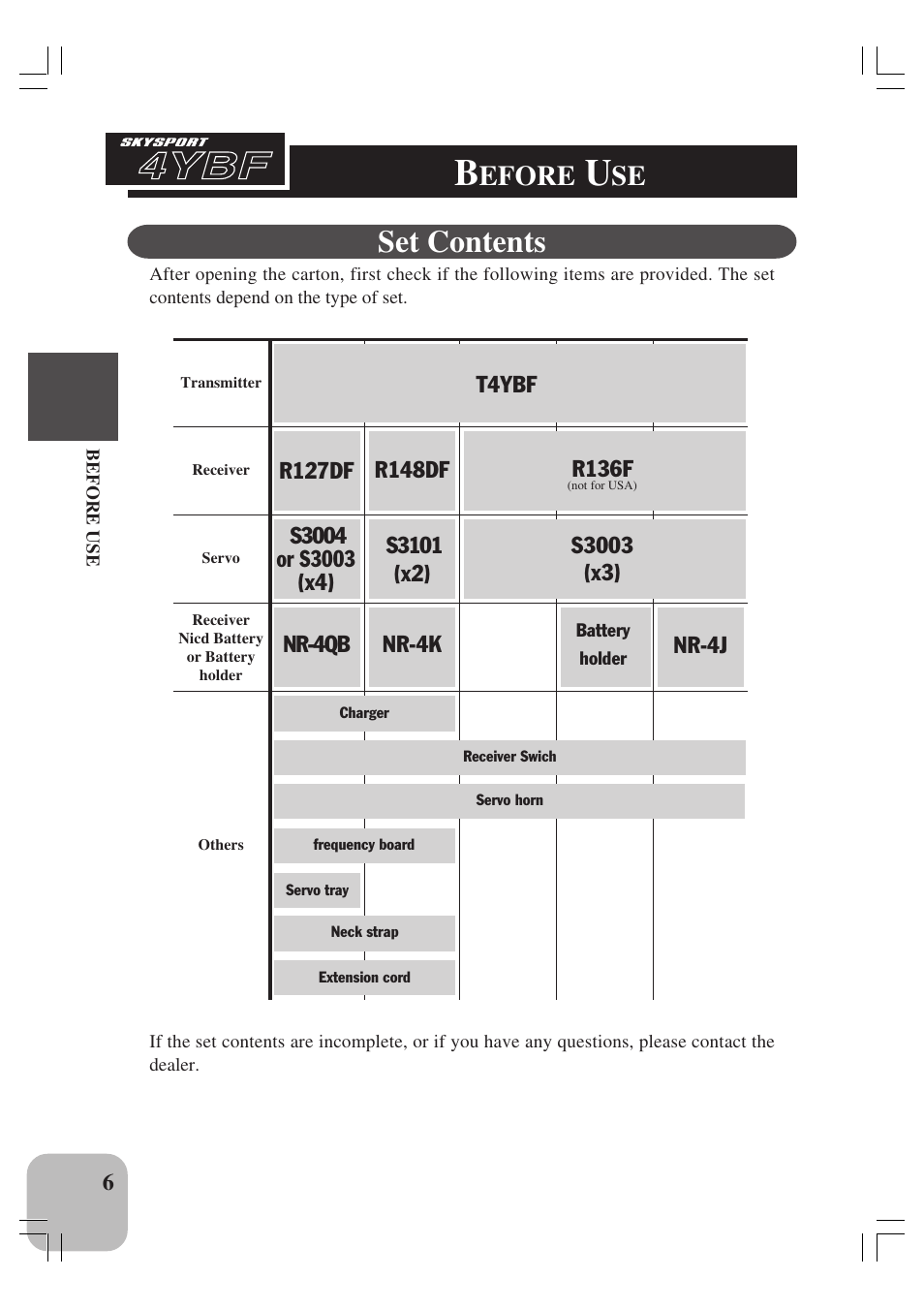 4ybf, Set contents, Efore | Futaba 4YBF User Manual | Page 7 / 21