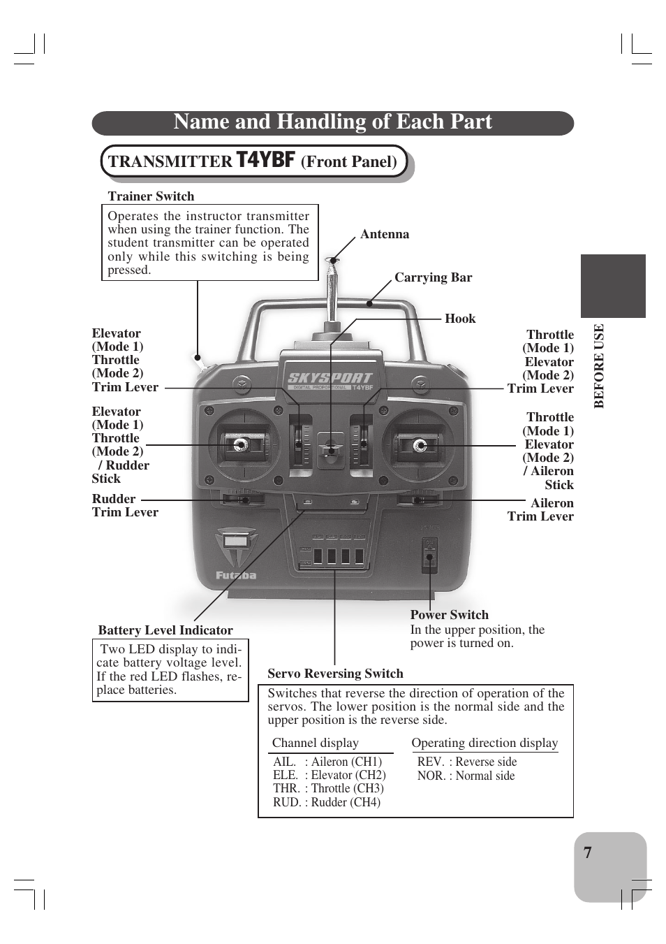 Name and handling of each part, T4ybf, Transmitter | Front panel) | Futaba 4YBF User Manual | Page 8 / 21