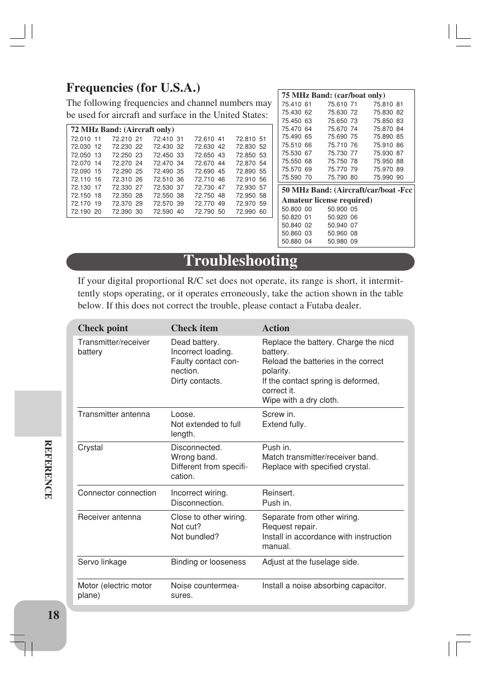 Troubleshooting, Frequencies (for u.s.a.), Reference | Futaba 4YF User Manual | Page 19 / 21