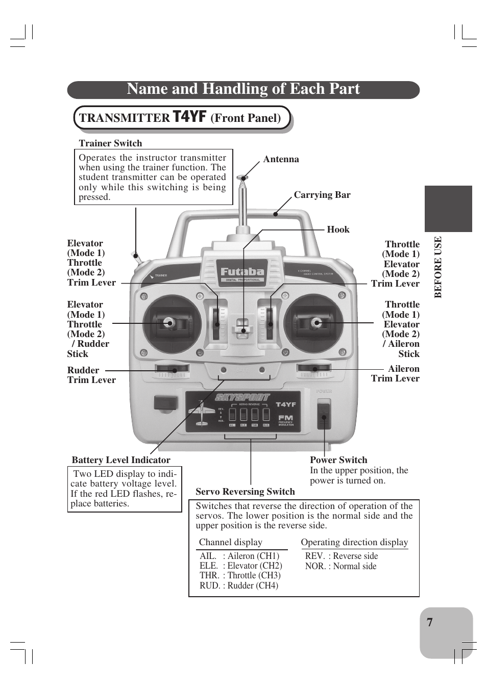 Name and handling of each part, T4yf, Transmitter | Front panel) | Futaba 4YF User Manual | Page 8 / 21