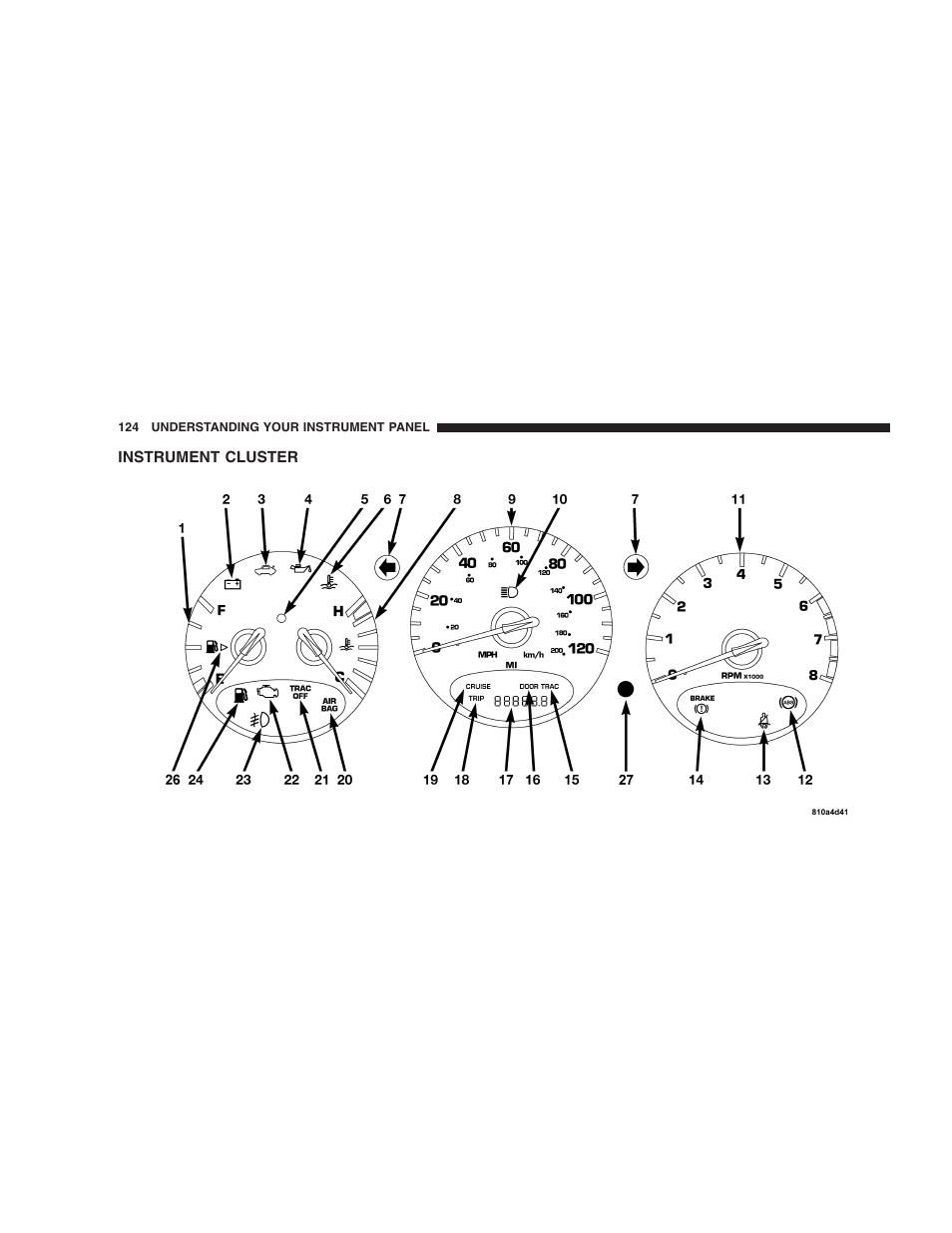 Instrument cluster | Chrysler 2005 PT Cruiser Convertible User Manual | Page 124 / 360