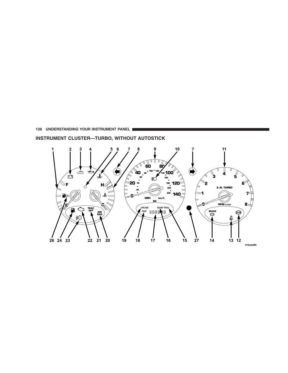 Instrument cluster—turbo, without autostick | Chrysler 2005 PT Cruiser Convertible User Manual | Page 126 / 360