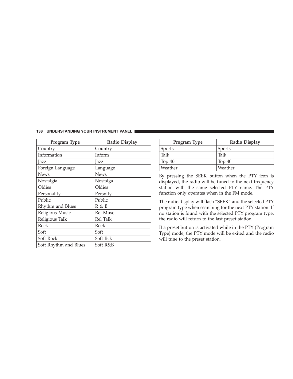 Chrysler 2005 PT Cruiser Convertible User Manual | Page 138 / 360