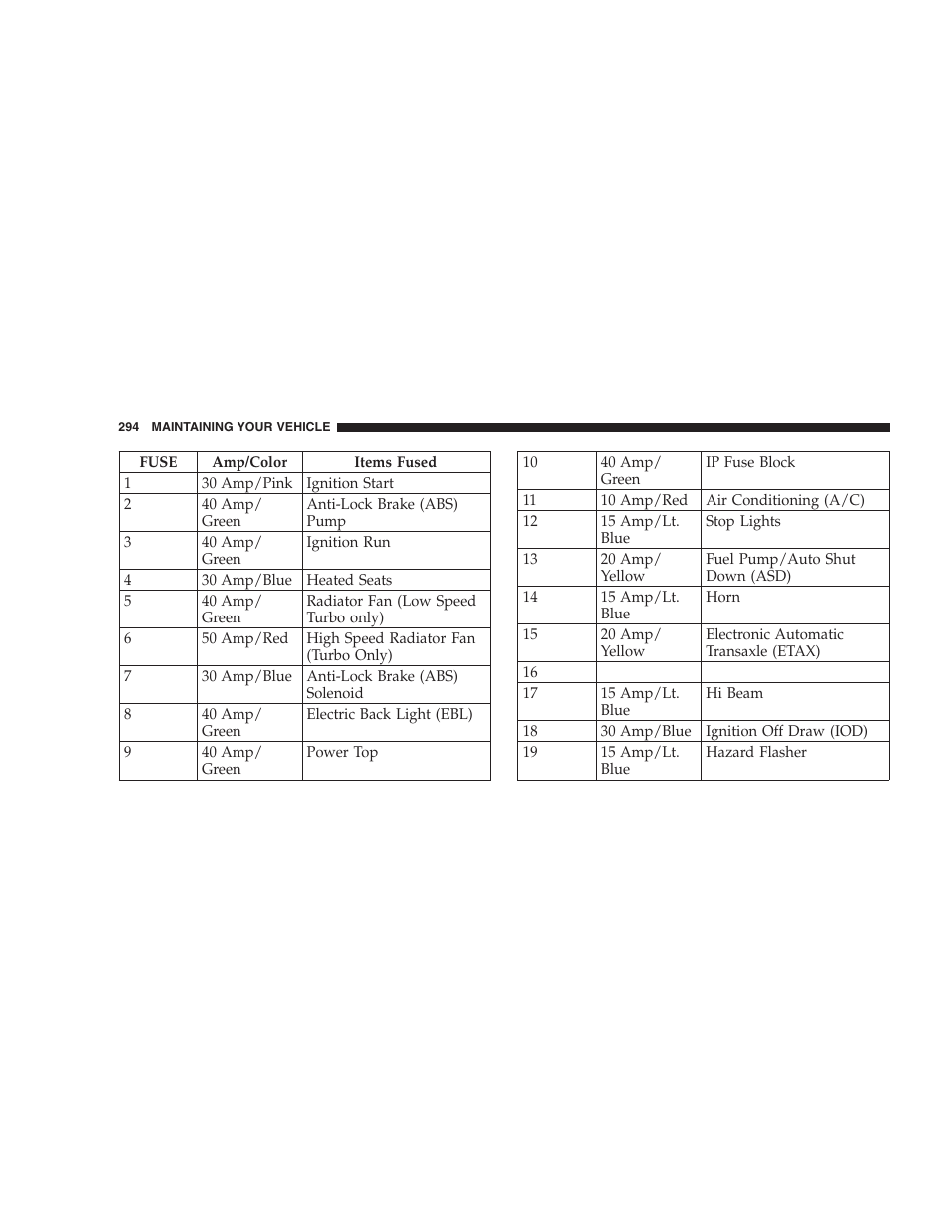 Chrysler 2005 PT Cruiser Convertible User Manual | Page 294 / 360