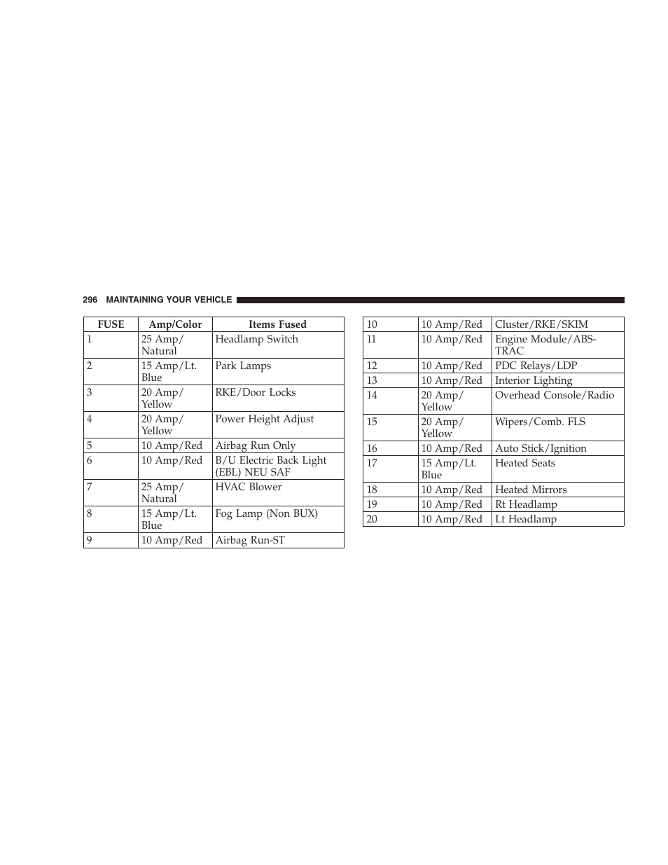 Chrysler 2005 PT Cruiser Convertible User Manual | Page 296 / 360