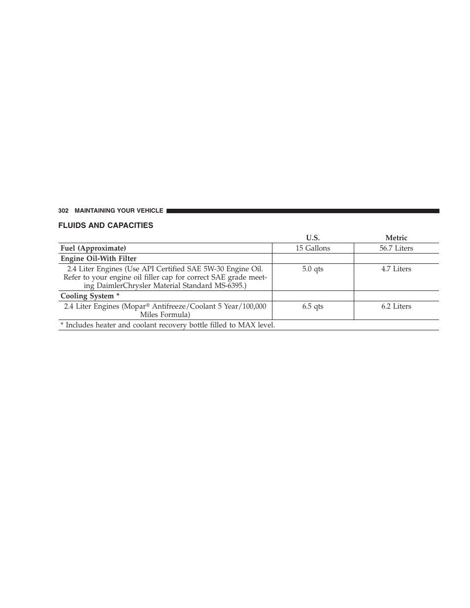 Fluids and capacities | Chrysler 2005 PT Cruiser Convertible User Manual | Page 302 / 360