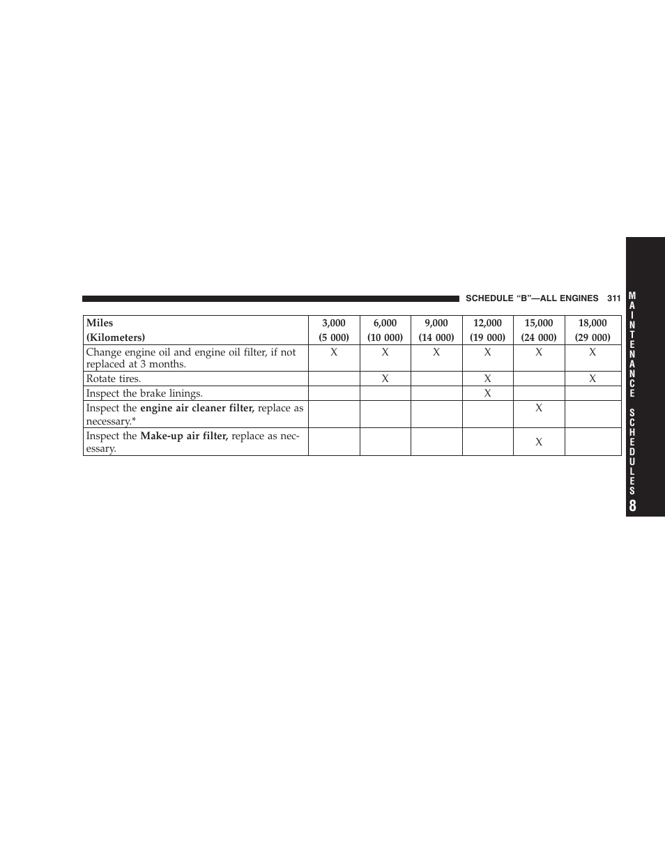 Chrysler 2005 PT Cruiser Convertible User Manual | Page 311 / 360