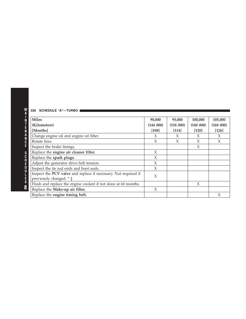 Chrysler 2005 PT Cruiser Convertible User Manual | Page 326 / 360