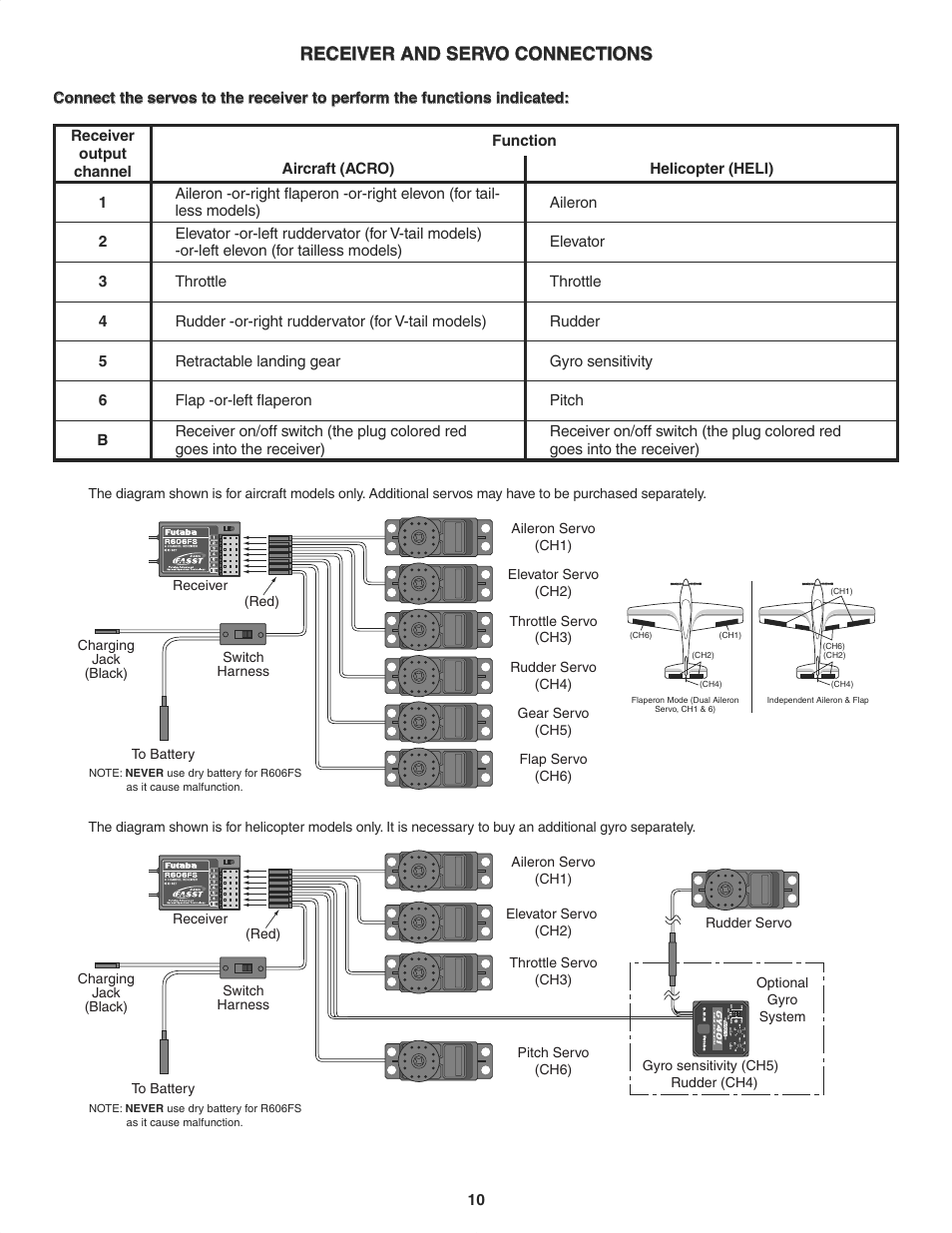 Receiver and servo connections | Futaba 6EX 2.4GHz User Manual | Page 10 / 38