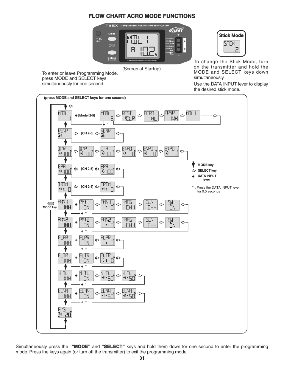 Flow chart acro mode functions | Futaba 6EX 2.4GHz User Manual | Page 31 / 38