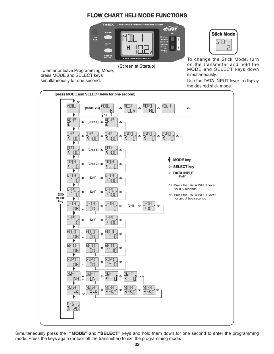 Flow chart heli mode functions | Futaba 6EX 2.4GHz User Manual | Page 32 / 38