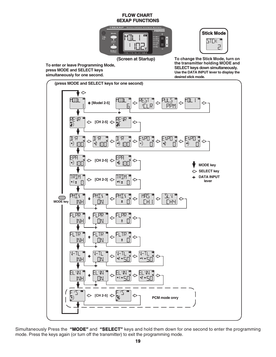 Futaba 6EXAP User Manual | Page 19 / 24