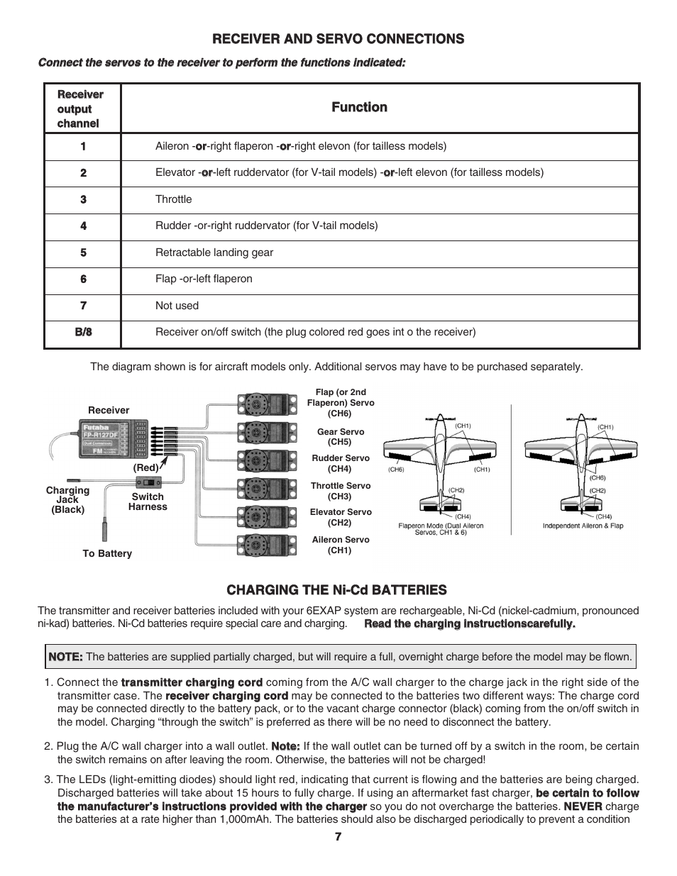 Futaba 6EXAP User Manual | Page 7 / 24