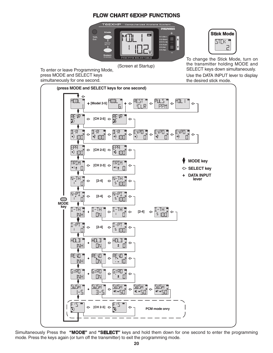 Flow chart 6exhp functions | Futaba 6EXH User Manual | Page 20 / 24