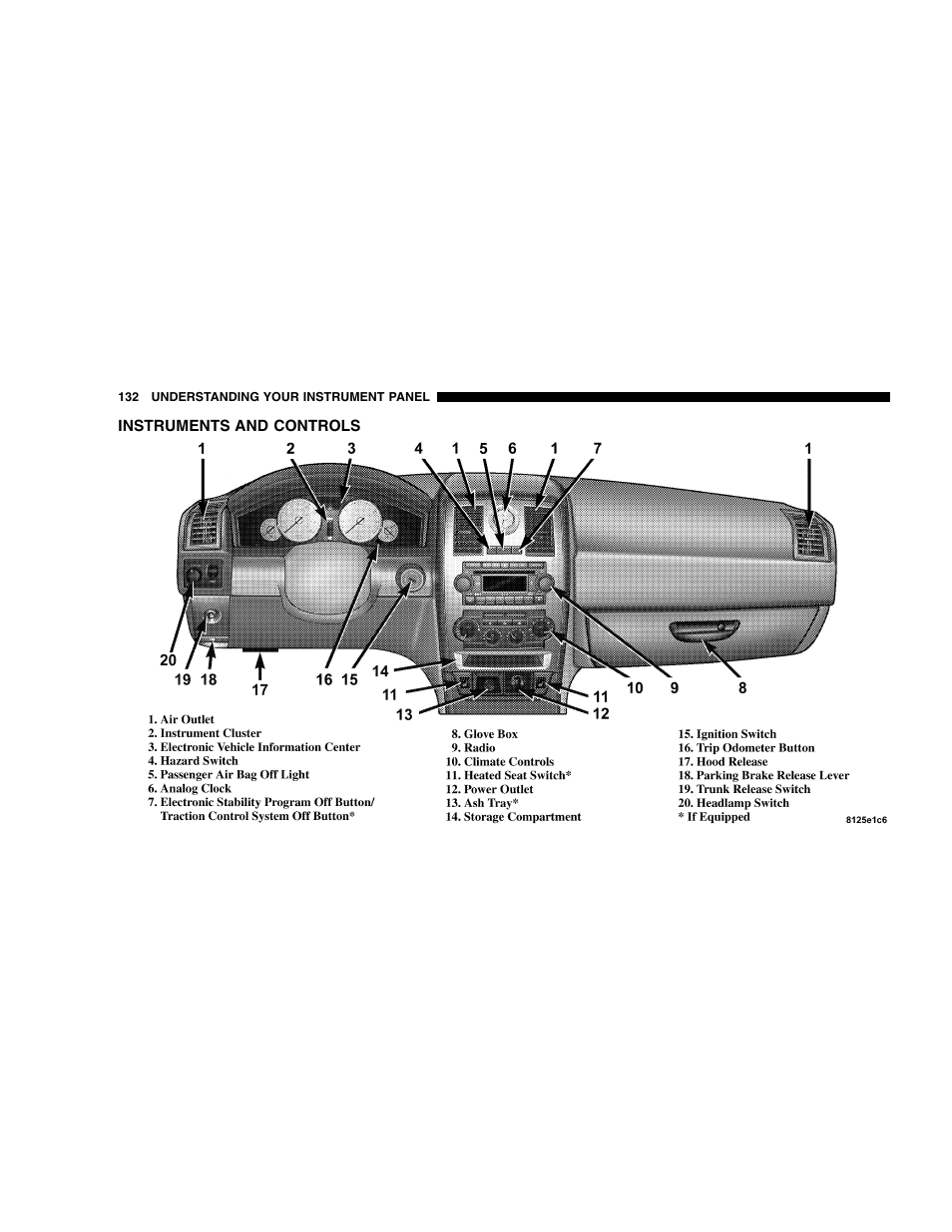 Chrysler 2005 300 SRT8 User Manual | Page 132 / 320