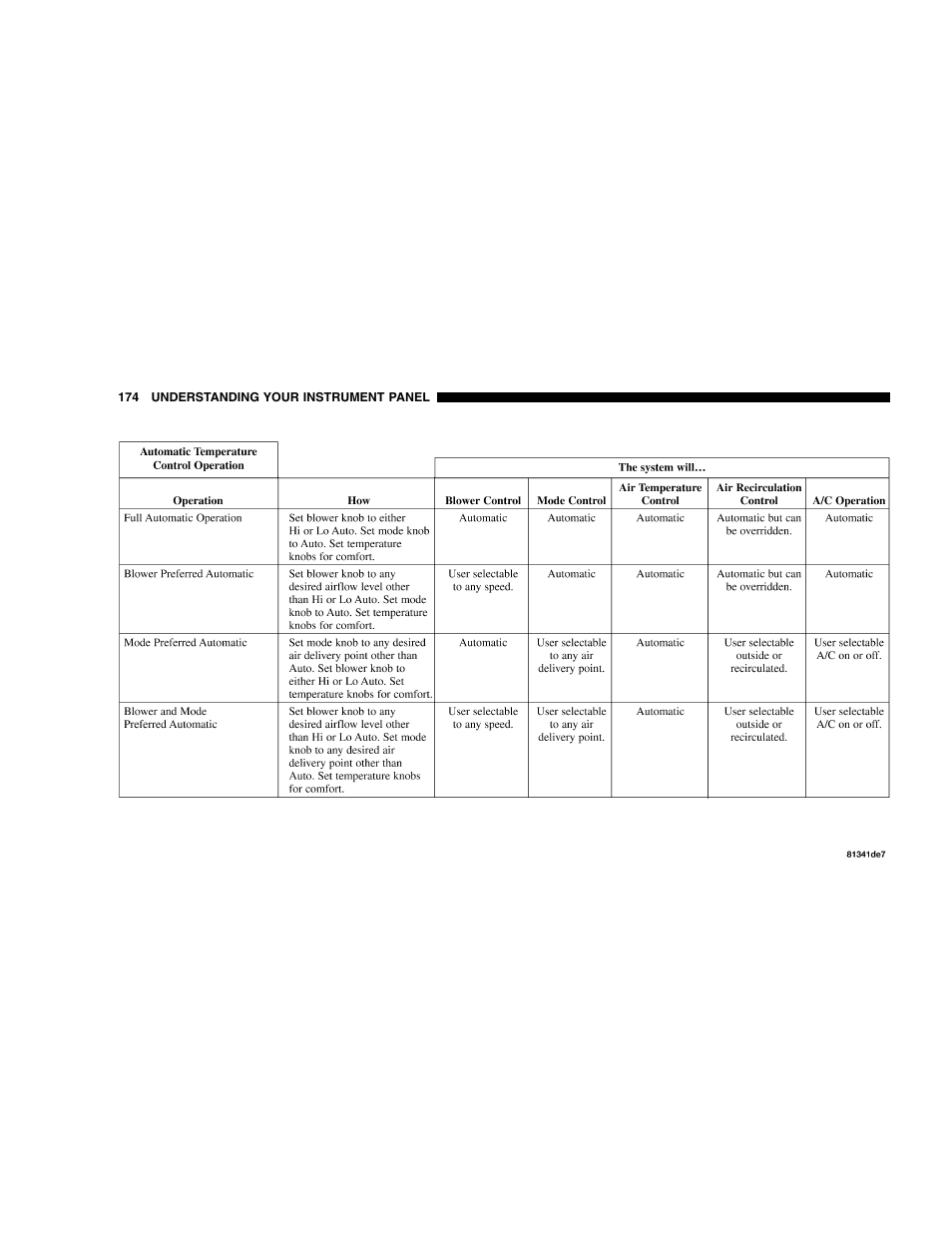 Chrysler 2005 300 SRT8 User Manual | Page 174 / 320