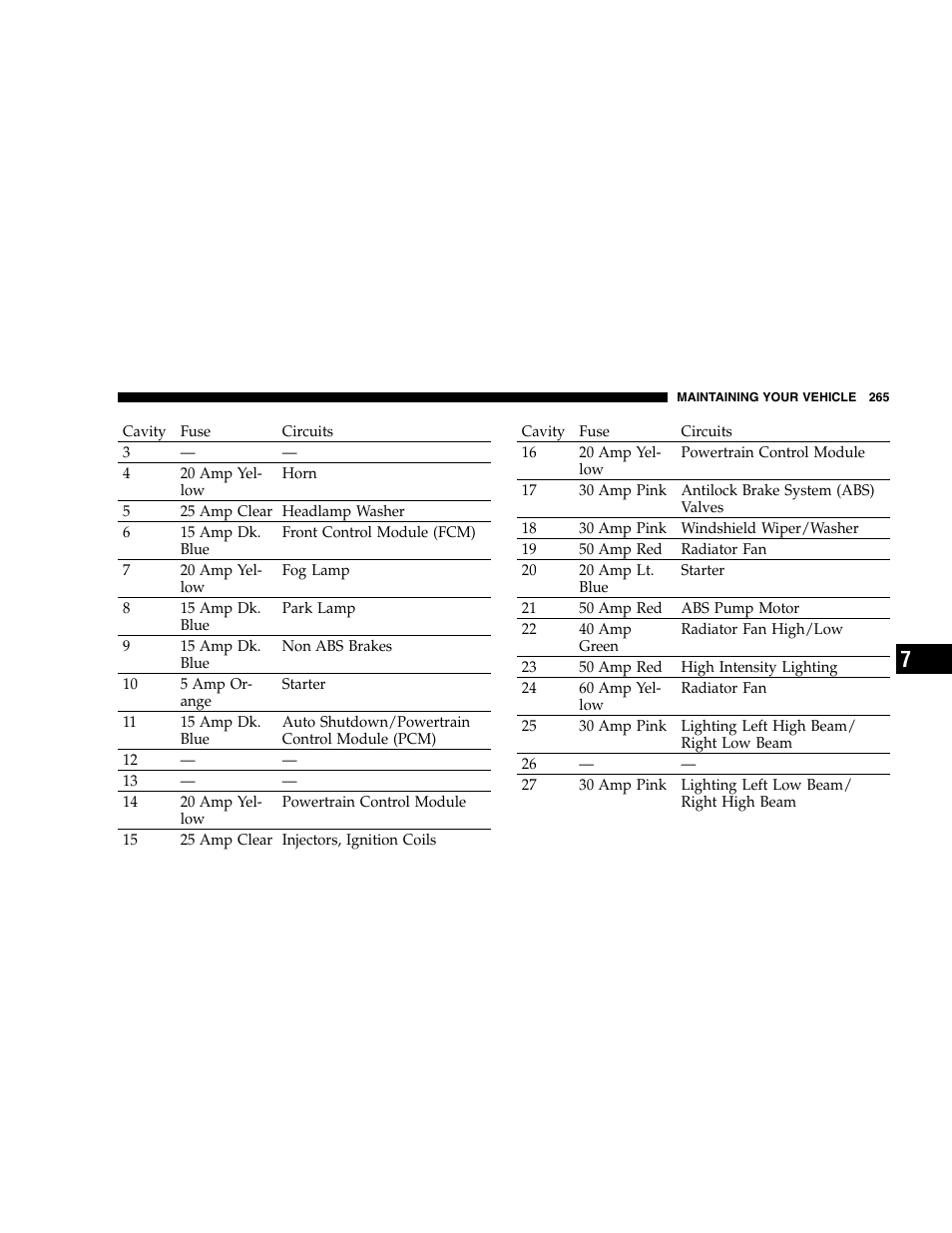 Chrysler 2005 300 SRT8 User Manual | Page 265 / 320